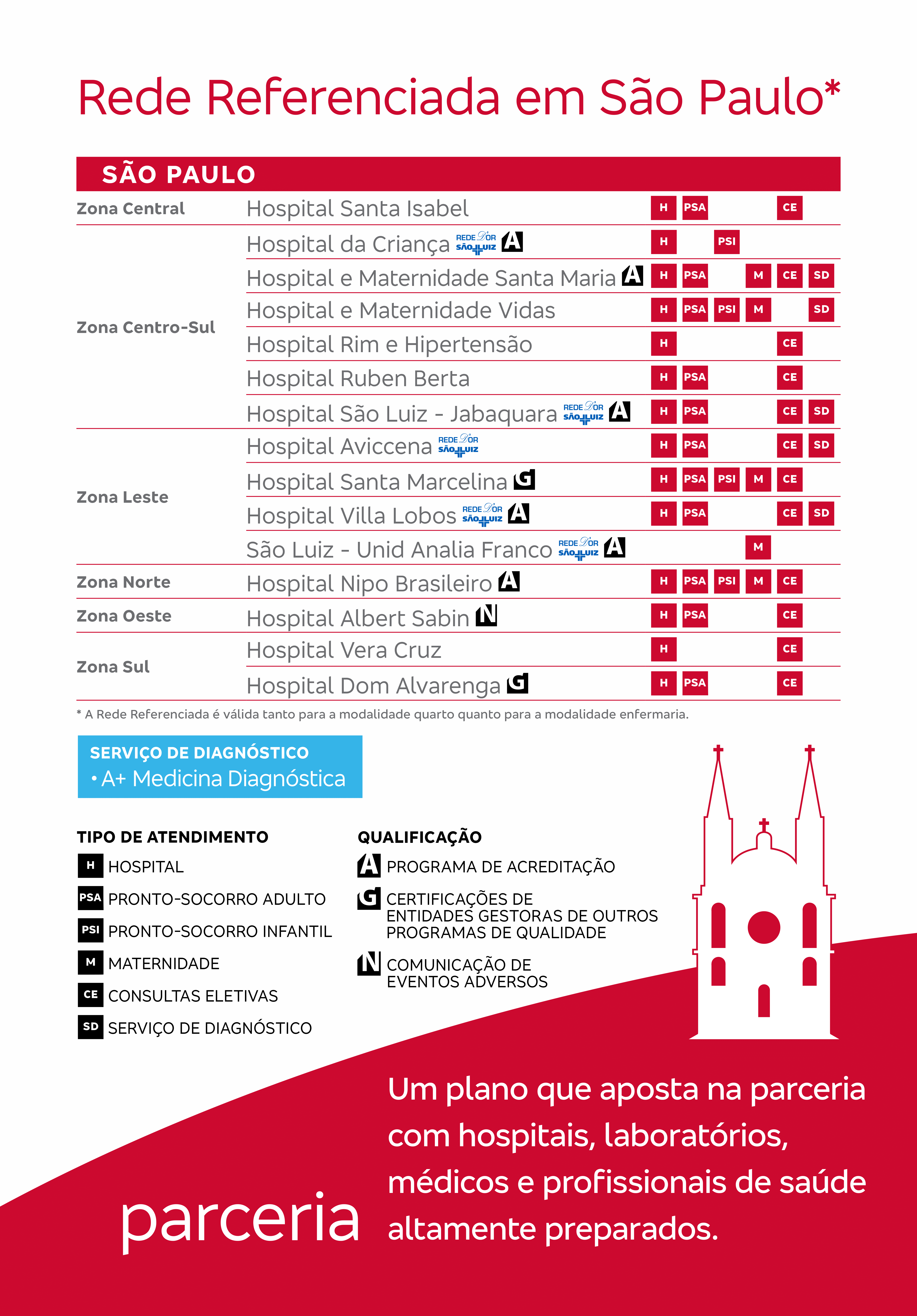 Bradesco Saúde São Paulo+ - Plano para Saúde - Convênios Médicos